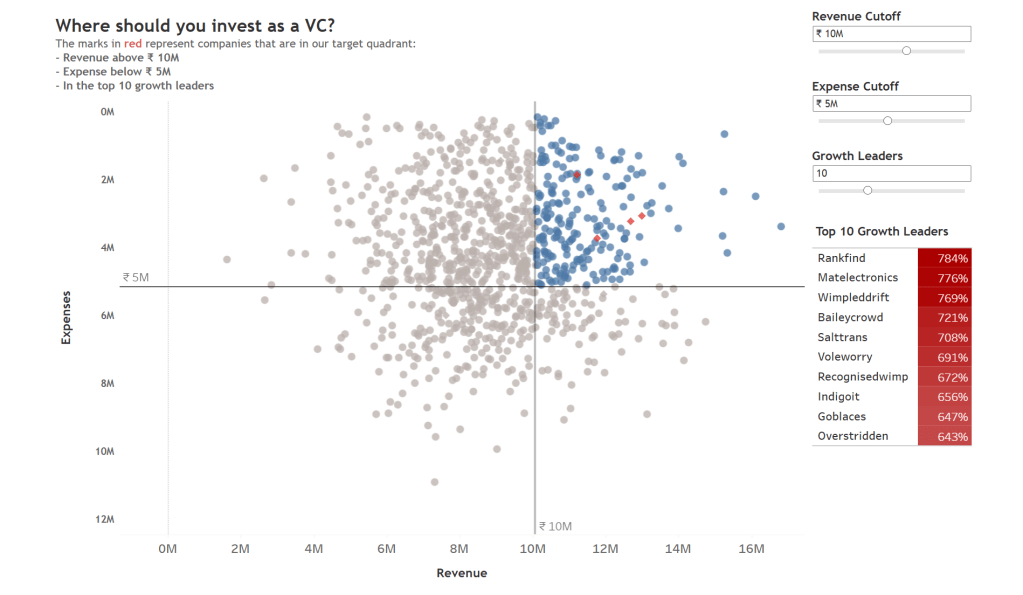 VC Investment Dashboard